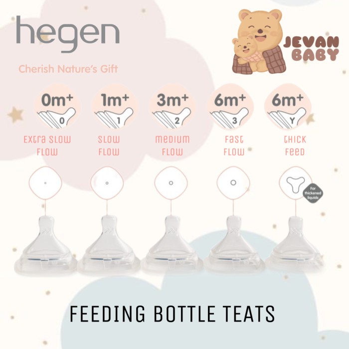 Dot Hegen Teats Extra Slow / Slow / Medium / Fast / Thick Feed Flow
