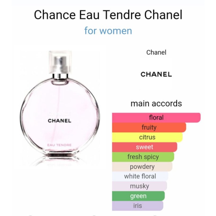 Chanel Chance Eau Tendre EDP 100ml