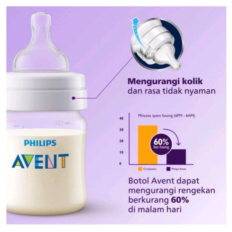 botol bayi Philips Avent classic + PP 125 ml
