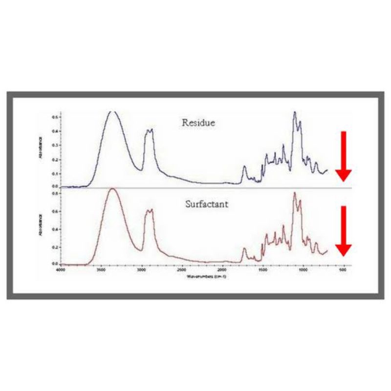 JASA GRAFIK FTIR