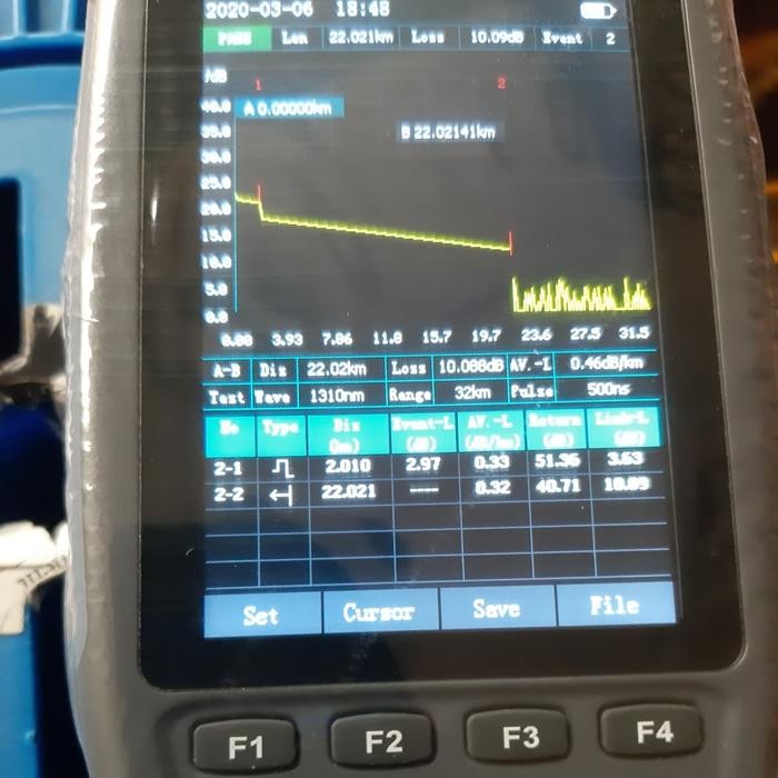 Smart Otdr