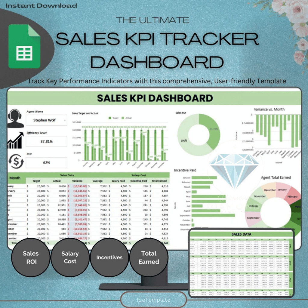 (68) The Ultimate Sales KPI Tracker Dashboard