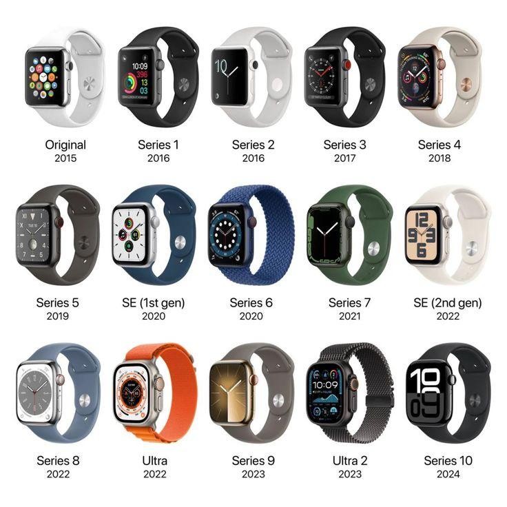 LDU APPLE WATCH SERIES