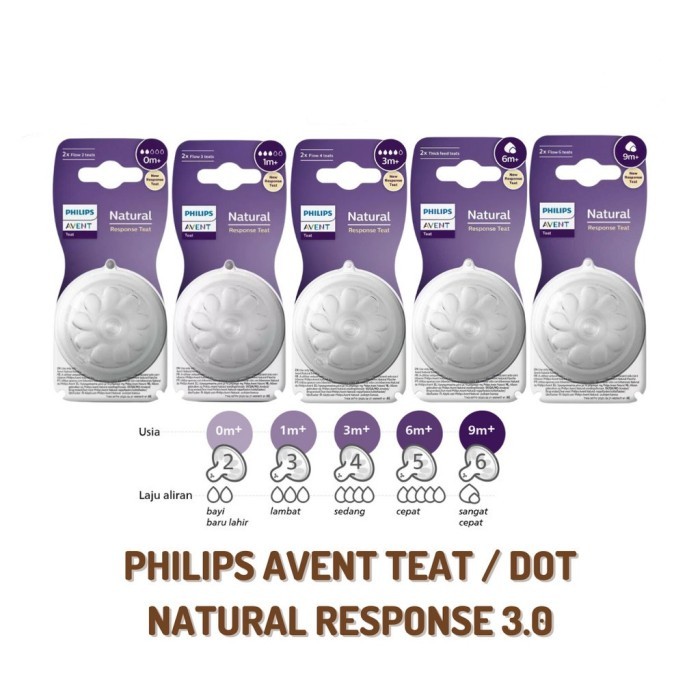 Philips Avent Nipple Natural Response