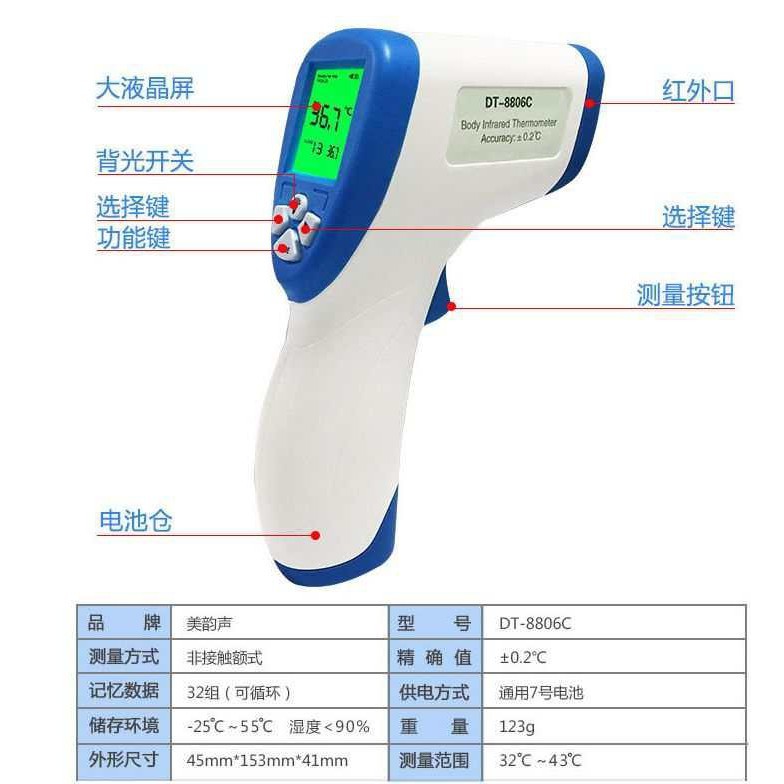 [CT] THERMOGUN INFRARED THERMOMETER