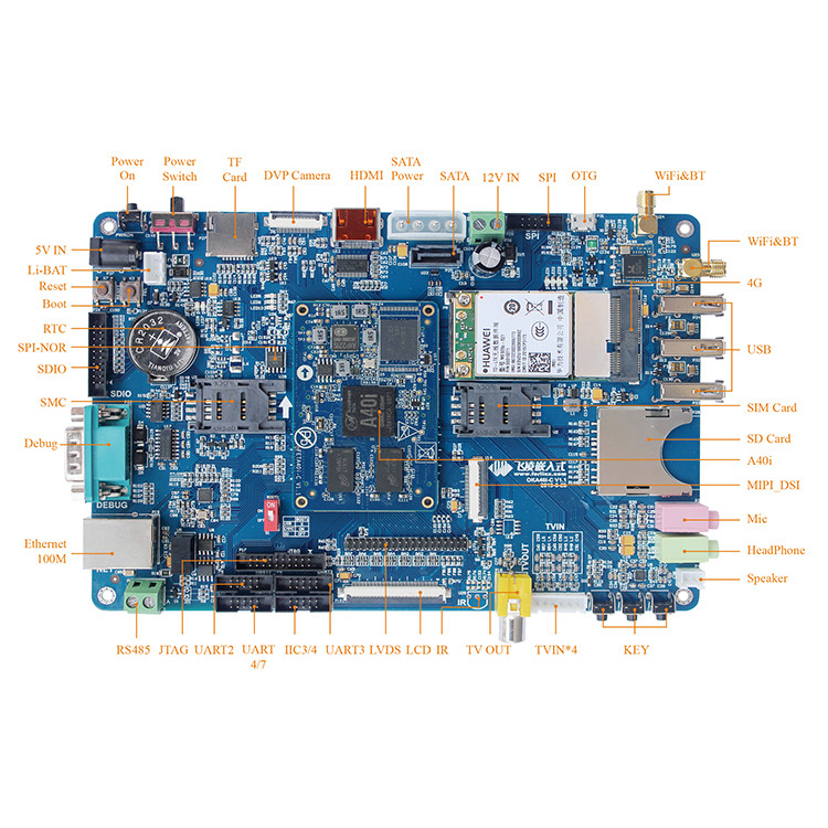 FETA40iC System on Module