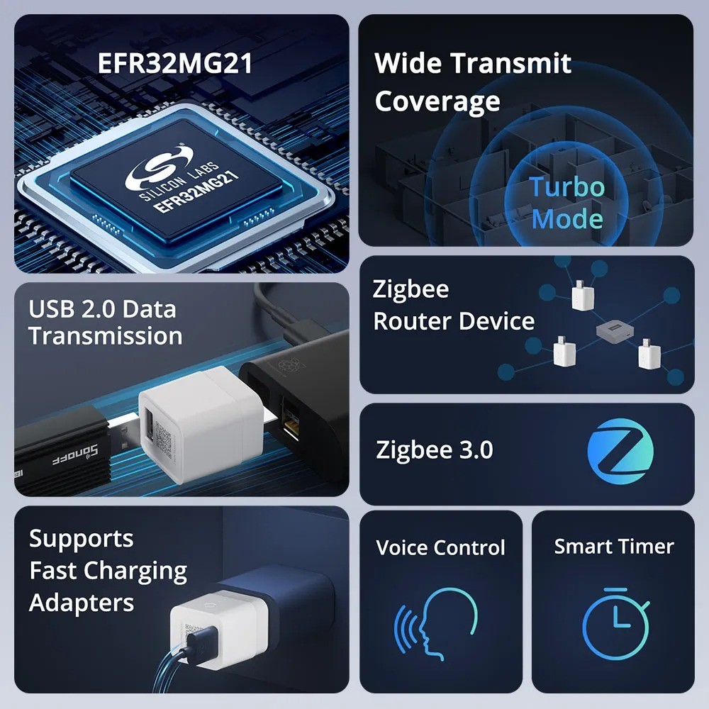 SONOFF ZBMicro SONOFF Micro Zigbee USB Smart Adaptor Fast Charging Wide Transmit Coverage Voice