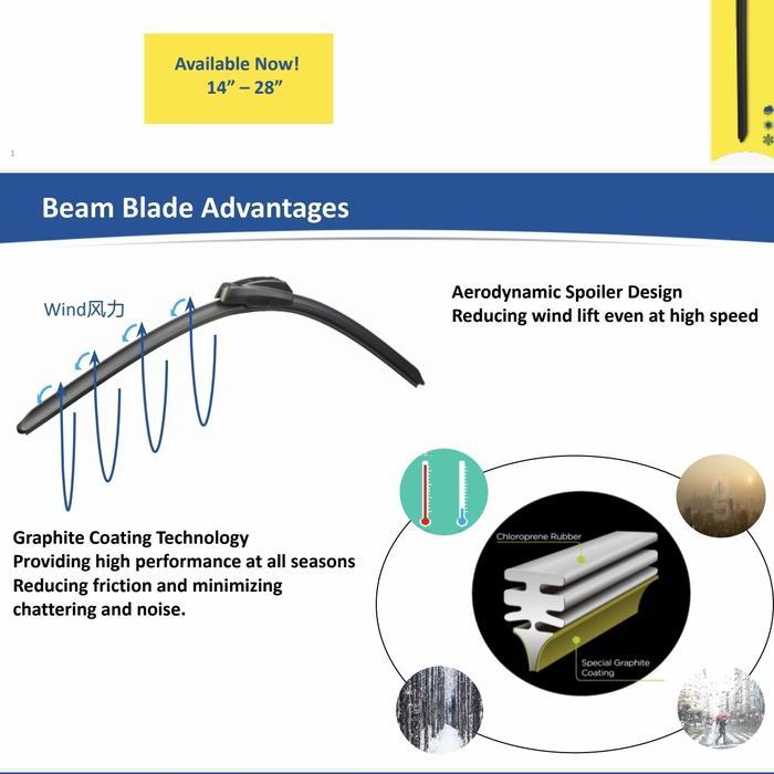 "New" Wiper Michelin RAINFORCE BEAM