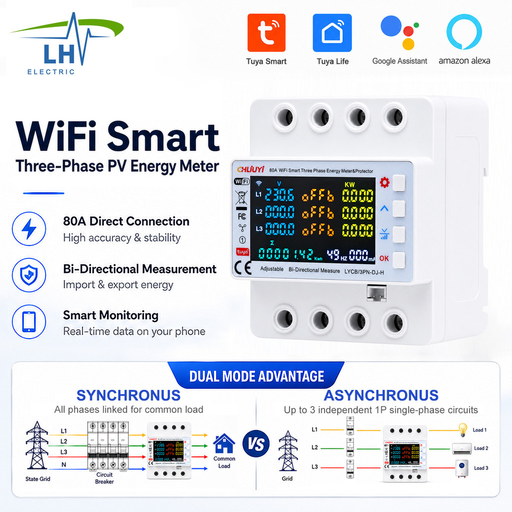 4P 80A Tuya Smart Three-Phase Energy Meter with Over/Under Voltage Protector Asynchronous