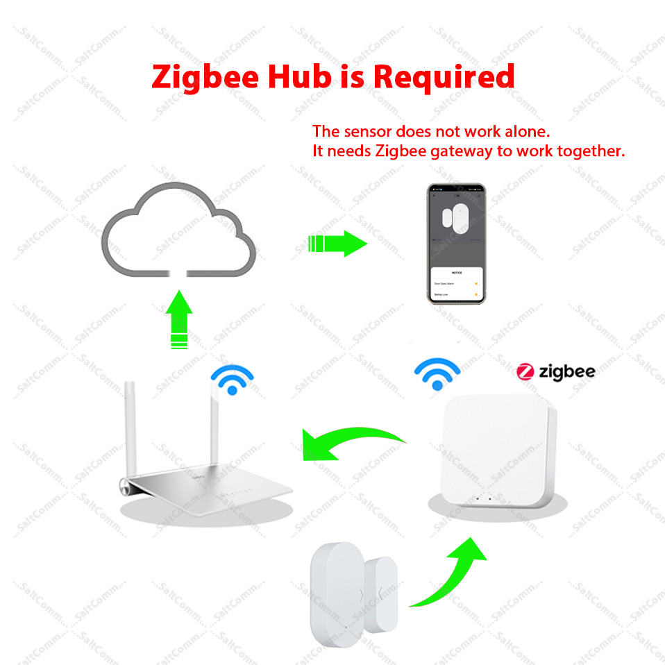 Zigbee Door Window Sensor Smart Home Security Wireless Magnetic Contact Sensor Compatible with