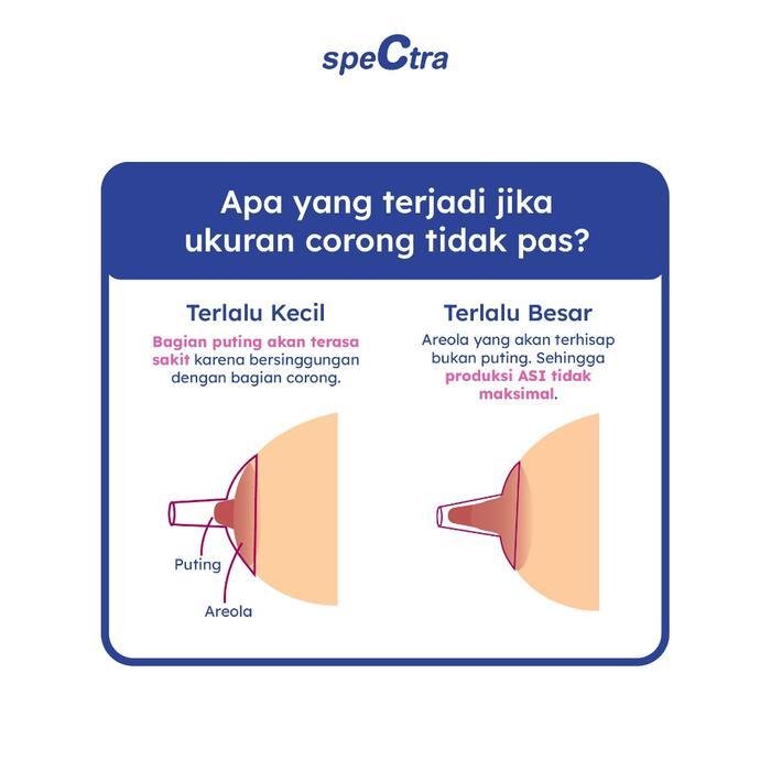 Spectra Breast Shield ( Corong)