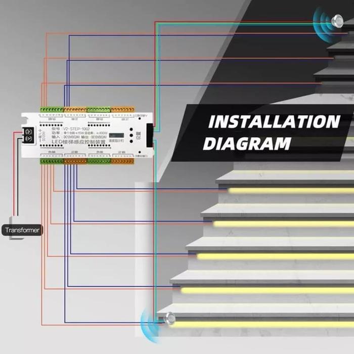 Led Motion Sensor Lampu Strip Sensor Gerak Tangga